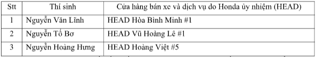 Honda Viet Nam chinh phuc dinh cao tai Hoi thi Ky thuat vien xe may the gioi 2023 - 5