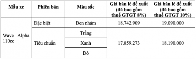 Honda Wave Alpha 2024 ra mat tai Viet Nam voi giao dien moi cuc chien - 11