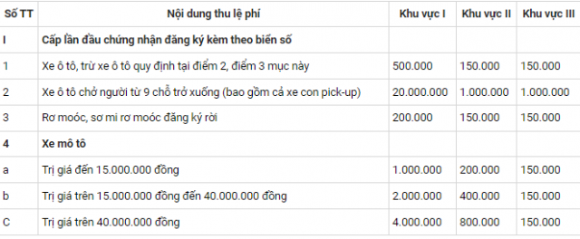 Nhung quy dinh moi se ap dung vao thang 9 va 10 nay ma ban nen biet - 6