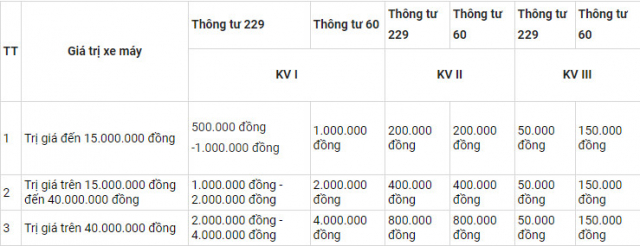 Phi dang ky xe va bien so xe sap tang gap 2 lan truoc day - 4