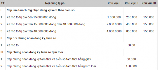 Quy dinh moi co hieu luc trong thang 102023 ma nguoi di xe may phai biet - 4