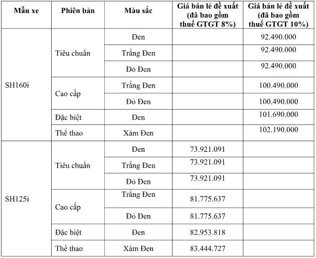 SH160i va SH125i 2024 trinh lang thi truong Viet Nam voi nhieu nang cap thu vi - 14