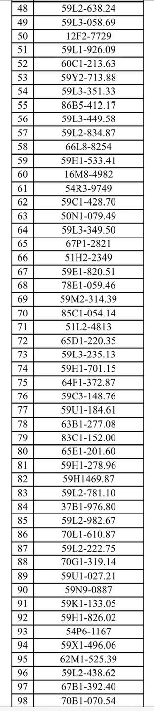 Cong an phat hien gan 200 xe may nghi xe gian tai TpHCM - 7
