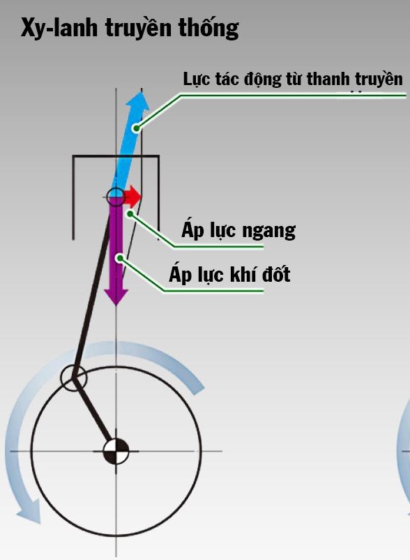 Winner X 2024 voi xi lanh lech tam moi dem den cho mau xe nay nhung uu diem gi - 3