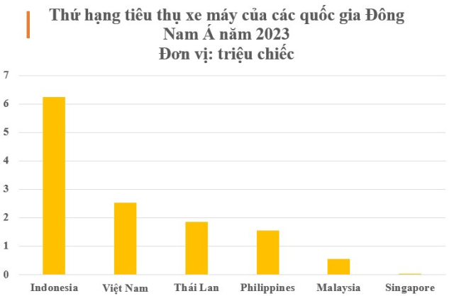 Tai sao Viet Nam lai la thi truong dau tien ra mat cua nhung mau xe dinh dam - 4