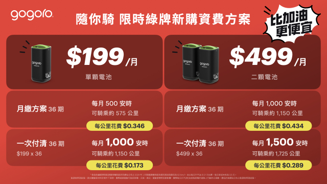 Gogoro ra mat Jego 2024 mau xe dien doc dao co gia ban tu 45 trieu Dong - 7