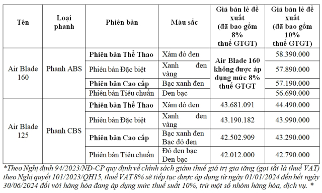 Air Blade 2025 duoc Honda ra mat voi do hoa tre trung va pha cach - 11