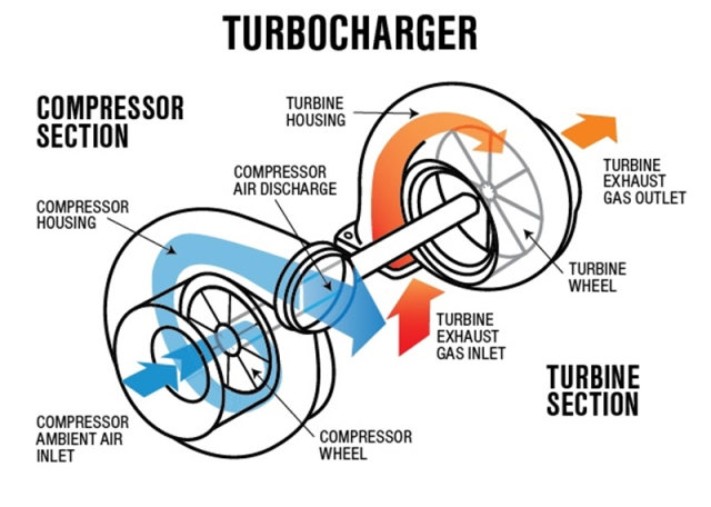 Turbo la gi va NMax 2025 lieu co duoc Yamaha trang bi Turbo - 5