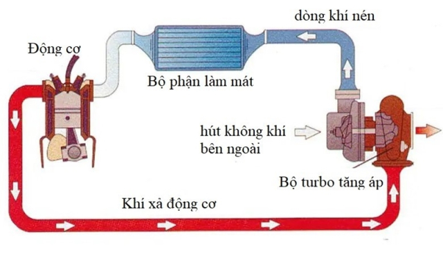 Turbo la gi va NMax 2025 lieu co duoc Yamaha trang bi Turbo - 6