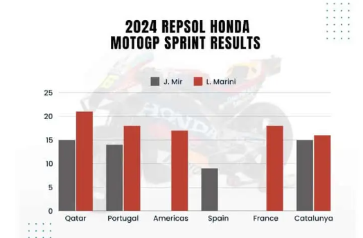 Toi buon voi thong tin chia ly giua Repsol va Honda MotoGP - 7