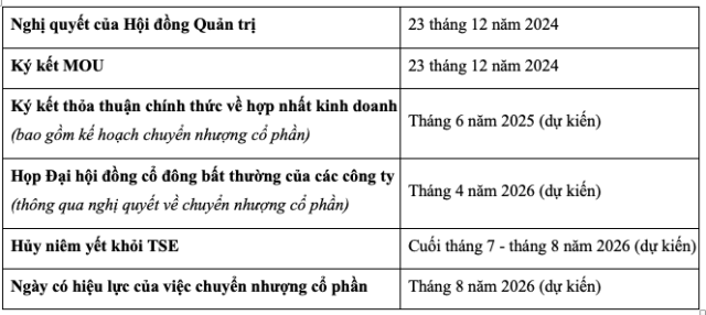Nissan va Honda ky Bien ban Ghi nho MOU xem xet hop nhat kinh doanh - 5