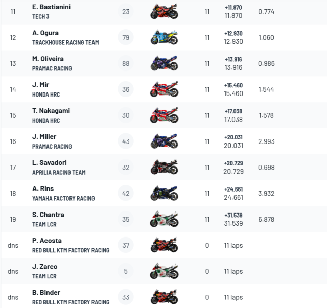 Marc Marquez Chien than hoi sinh va chien thang day cam xuc tai sprint race GP Y - 8