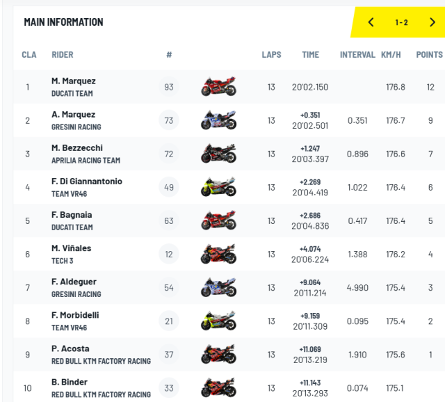 Marc Marquez va chien thang cam xuc tai Sprint Race MotoGP Ha Lan huynh de tuong tan nghet tho - 9