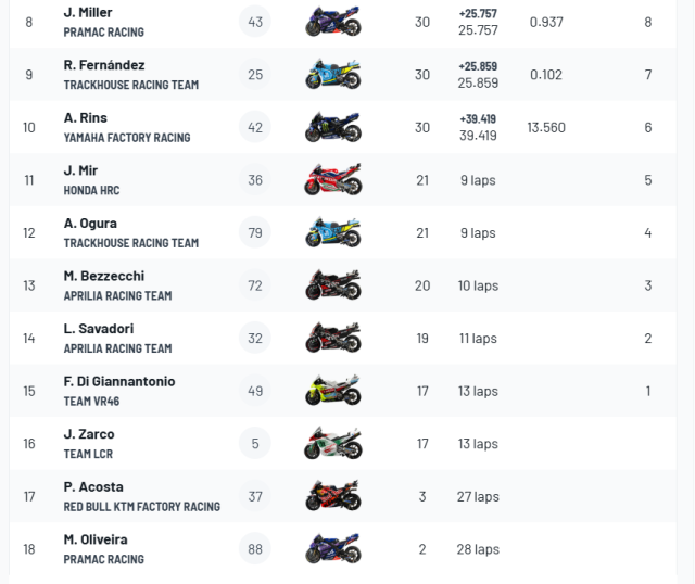 GP Duc 2025 Marc Marquez gianh chien thang ap dao trong cuoc dua day tai nan - 6