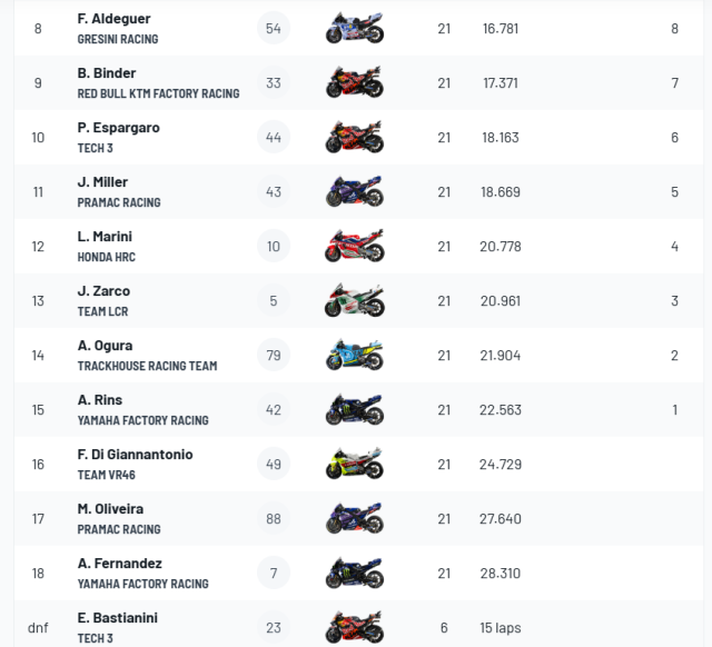 Marc Marquez thang chang Brno 2025 cuoc choi dang dan nga ngu - 6