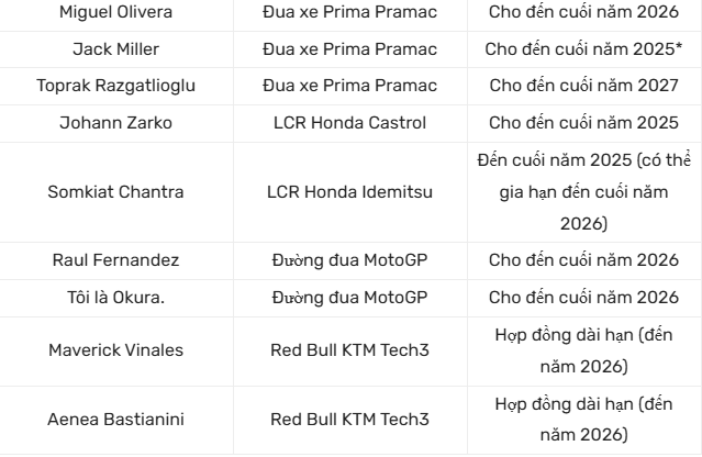 Nua Mua MotoGP 2025 Ai vung tay lai Ai cho cua chuyen nhuong - 18