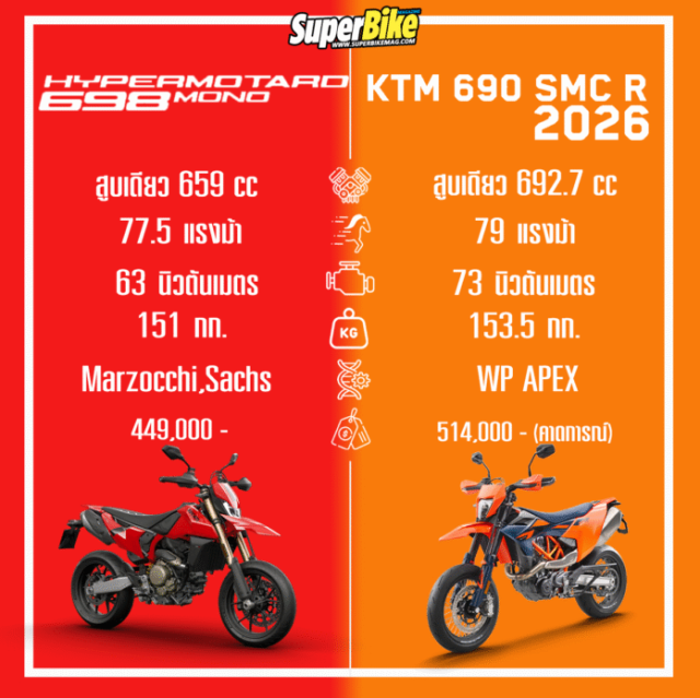 Ducati Hypermotard 698 Mono vs KTM 690 SMC R 2026 Do dam me hay Cam noi loan - 11