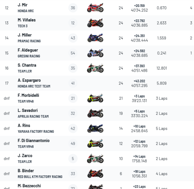 Alex Marquez thang Catalan GP Anh em nha Marquez viet nen kich ban kho tin tai Barcelona - 7
