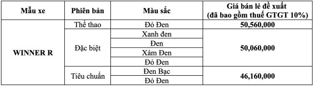 Hinh anh thuc te cua Honda Winner R tai dai ly Ve som hon ca cong bo - 9