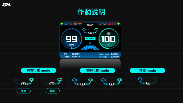 Giai phap cho xe dien 2 banh SYM PE3 di duoc 325 km cho moi lan do day 3 lit xang - 7
