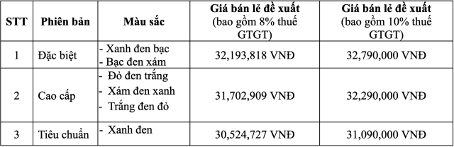 Honda Viet Nam ra mat Future 125 FI 2026 voi 3 phien ban cung 3 sac mau moi tre trung hon - 16