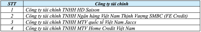Honda Viet Nam tri an khach hang mua xe SH Mode voi nhieu uu dai hap dan - 7