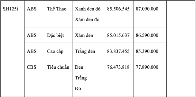 Can canh Honda SH125i va SH160i 2026 voi giao dien hoan toan moi vua ra mat tai nuoc ta - 35