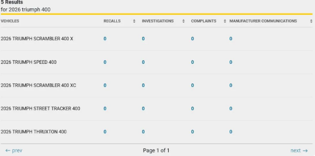 Triumph Thruxton 400 Street Tracker 400 Bo doi moi cham ngo nuoc My - 3