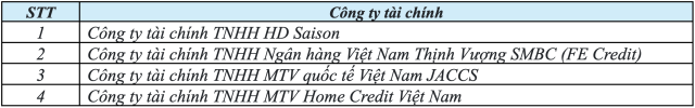 Honda việt nam triển khai chương trình ưu đãi lãi suất 0 cực hấp dẫn cho winner r - 5