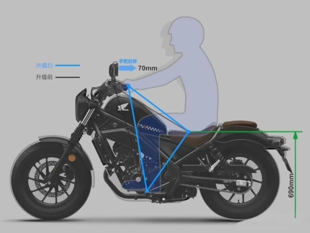 Honda cm300 2026 biến thể khác của rebel 300 - sở hữu nhiều trang bị chỉ có ở nước bạn - 4