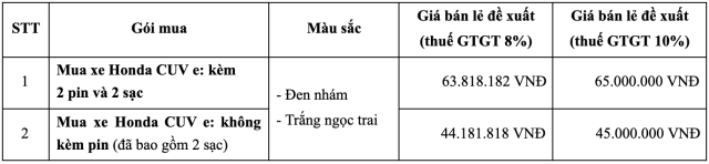 Honda bat dau cuoc choi xe dien thuc su tai Viet Nam voi CUV e UC3 va he thong doi pin toan dien - 11
