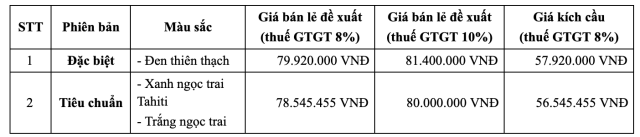 Honda bat dau cuoc choi xe dien thuc su tai Viet Nam voi CUV e UC3 va he thong doi pin toan dien - 13