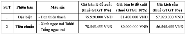 Honda UC3 len ke o cac dai ly Nhap khau tu Thai nhung co gia re hon va phu kien chat hon - 3
